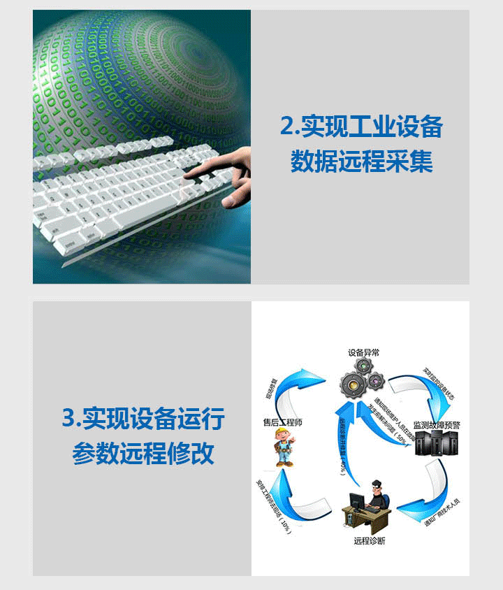 工業數據采集