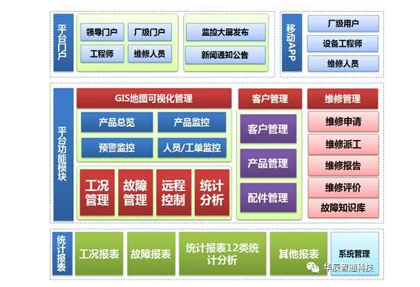 解決問(wèn)題