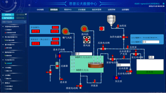 PLC遠程監控