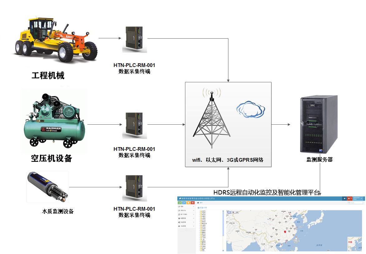 設備運維管理系統(tǒng)