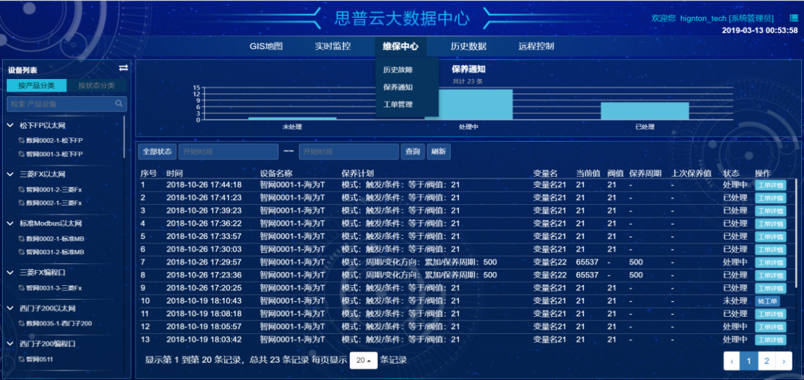 維保中心