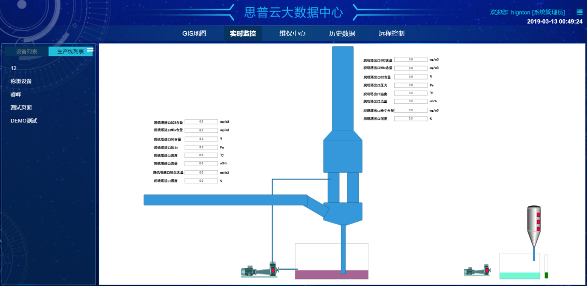 實時組態