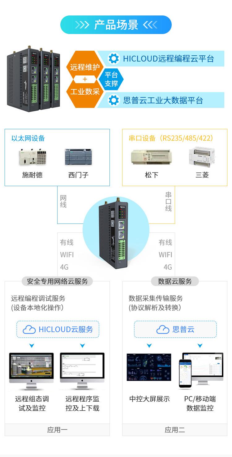工業(yè)物聯(lián)網網關