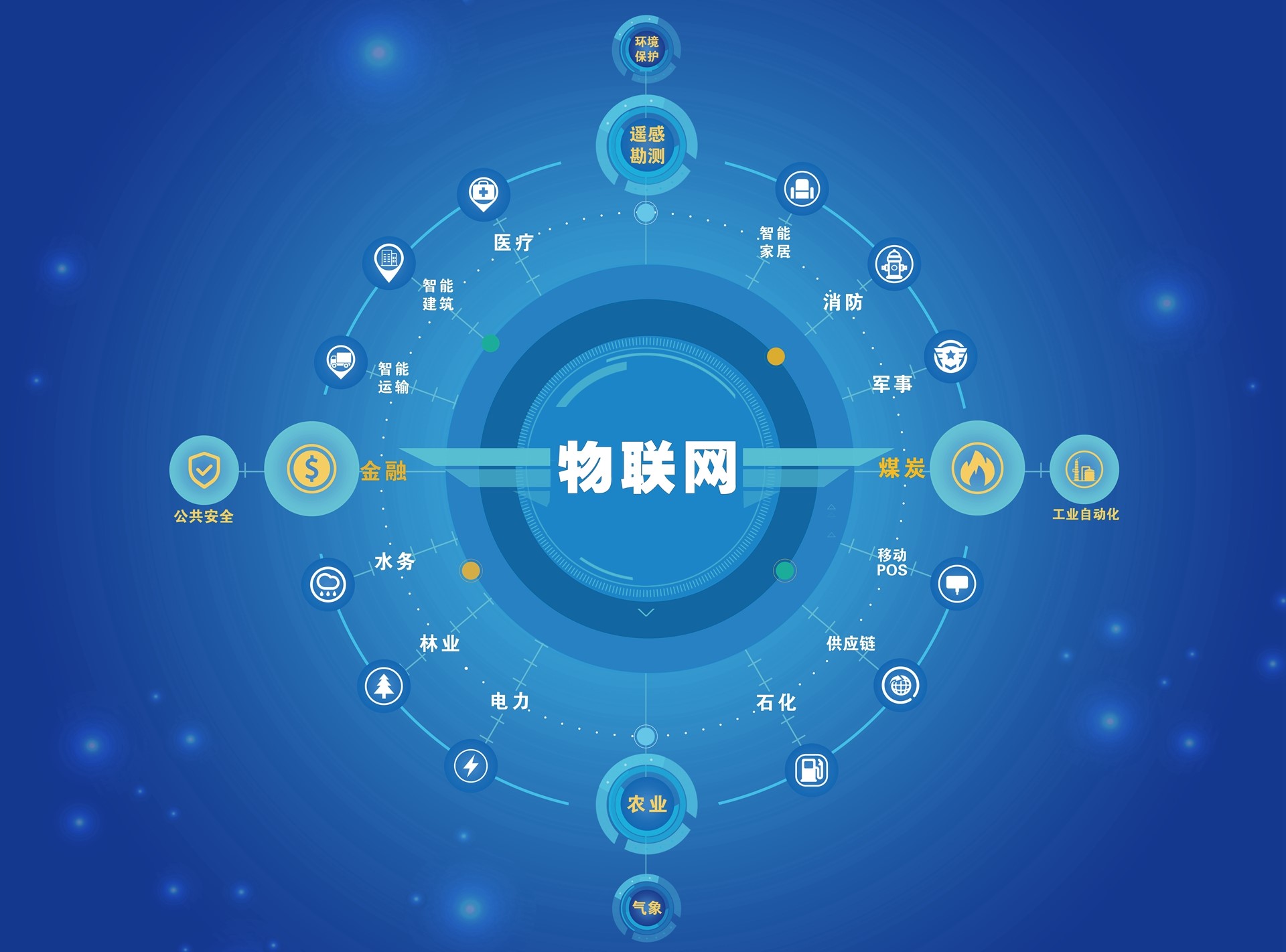 物聯網